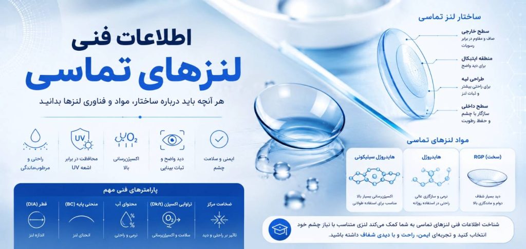 راهنمای مشخصات روی جعبه لنز چشم