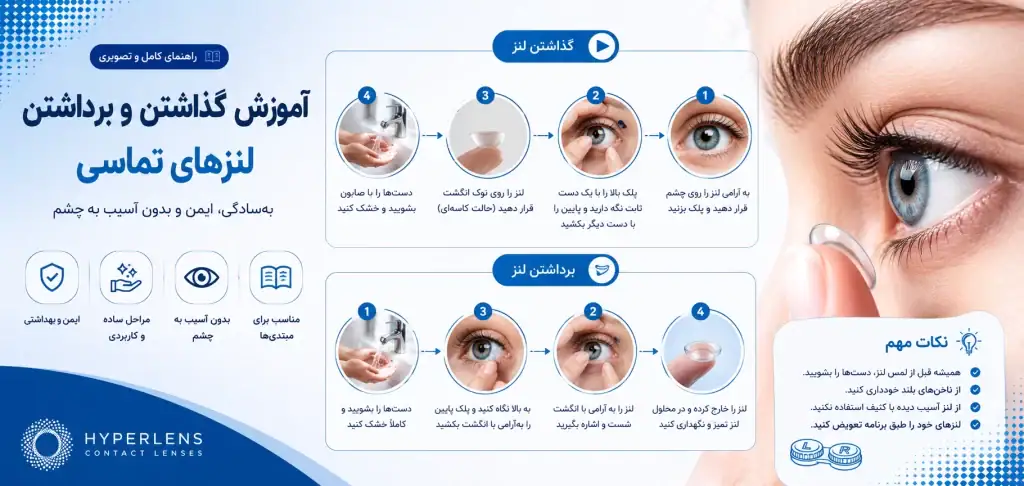 گذاشتن و برداشتن لنز مناسب افراد تازه کار
