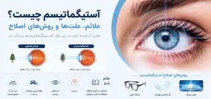 آستیگماتیسم چیست و چه علائمی دارد؟