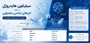 لنز سیلیکون هایدروژل چه تفاوتی با لنز معمولی دارد؟