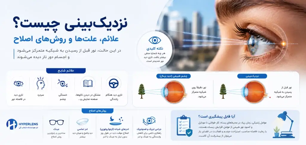 نزدیک بینی چیست و چه علائمی دارد؟