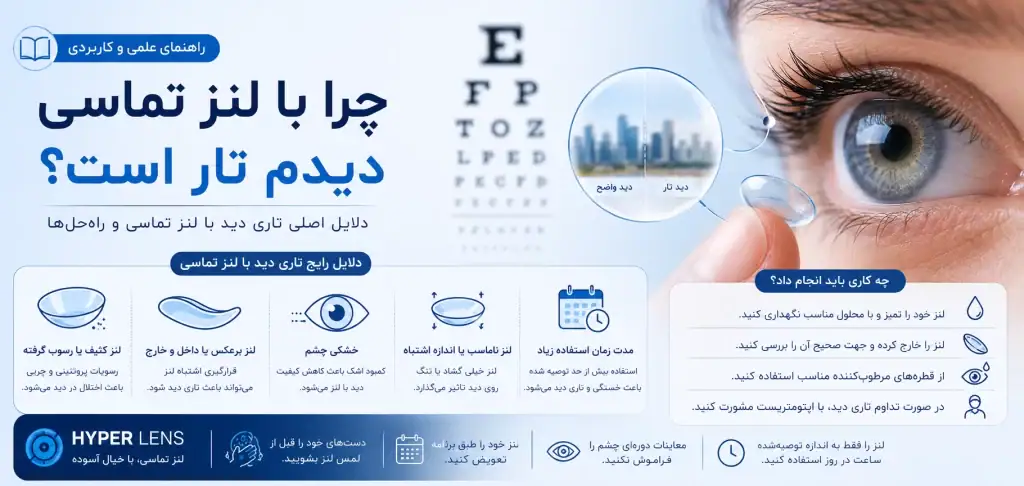 چرا هنگام استفاده از لنز دید تار میشود؟