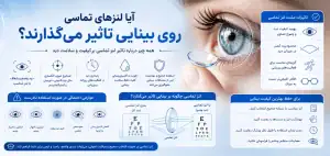 آیا استفاده از لنز باعث ضعیف شدن چشم میشود؟