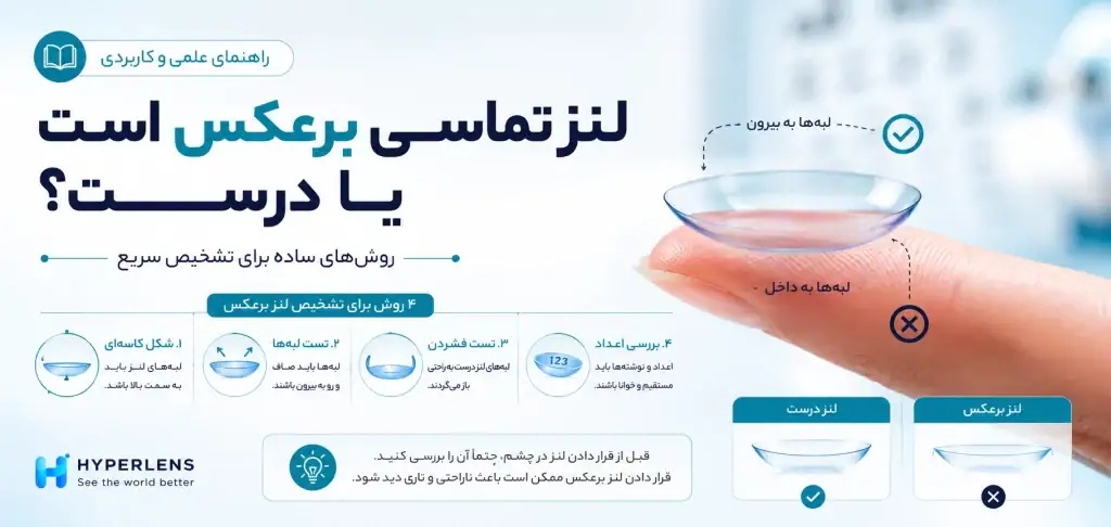 از کجا بفهمیم لنز را اشتباه گذاشتیم؟
