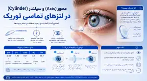 محور و سیلندر در لنز آستیگمات چیست؟