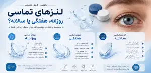مقایسه لنز چشم روزانه، فصلی و سالانه