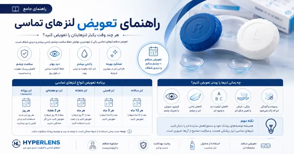 چه زمانی لنز را عوض کنیم؟