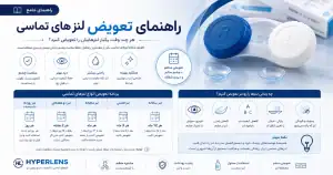 چه زمانی لنز را عوض کنیم؟
